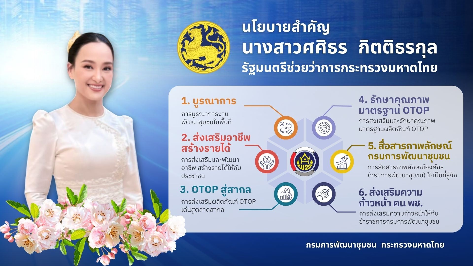 สรุป 6 นโยบายสำคัญในการขับเคลื่อนการพัฒนาชุมชนสู่ความเข้มแข็งอย่างยั่งยืนของ นางสาวศศิธร กิตติธรกุล รัฐมนตรีช่วยว่าการกระทรวงมหาดไทย